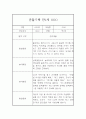 만1세 1년 3월~2월 관찰일지,발달평가 5명 20Page 11페이지