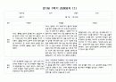 만1세 2학기 9월-2월 관찰일지 (10명 20페이지,영역별 발달평가 포함) 2페이지