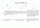 만1세 2학기 9월-2월 관찰일지 (10명 20페이지,영역별 발달평가 포함) 6페이지