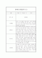 만4세 1년 관찰일지 26Page 분량 (표준보육과정 관찰일지와 발달평가) 1페이지
