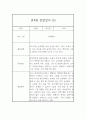 만4세 1년 관찰일지 26Page 분량 (표준보육과정 관찰일지와 발달평가) 4페이지