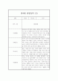 만4세 1년 관찰일지 26Page 분량 (표준보육과정 관찰일지와 발달평가) 5페이지
