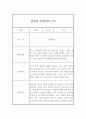 만4세 1년 관찰일지 26Page 분량 (표준보육과정 관찰일지와 발달평가) 6페이지
