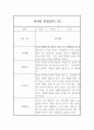만4세 1년 관찰일지 26Page 분량 (표준보육과정 관찰일지와 발달평가) 7페이지