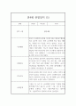 만4세 1년 관찰일지 26Page 분량 (표준보육과정 관찰일지와 발달평가) 10페이지