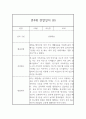 만4세 1년 관찰일지 26Page 분량 (표준보육과정 관찰일지와 발달평가) 17페이지