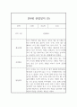 만4세 1년 관찰일지 26Page 분량 (표준보육과정 관찰일지와 발달평가) 20페이지