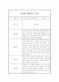 만4세 1년 관찰일지 26Page 분량 (표준보육과정 관찰일지와 발달평가) 21페이지