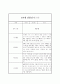 만4세 1년 관찰일지 26Page 분량 (표준보육과정 관찰일지와 발달평가) 23페이지