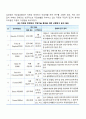 자폐성 장애와 직업(자폐성 장애인의 직업교육, 직업훈련, 직업기술) 3페이지