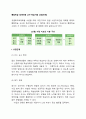 통합학급 장애아동 교수-학습지원 과정(단계) 2페이지