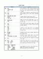 여성간호실습, A+, pyometra, 자궁축농증 18페이지