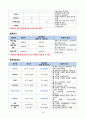 여성간호실습, A+, pyometra, 자궁축농증 21페이지