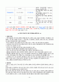 여성간호실습, A+, pyometra, 자궁축농증 22페이지