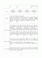 여성간호실습, A+, pyometra, 자궁축농증 28페이지