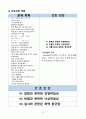 여성간호실습, A+, pyometra, 자궁축농증 29페이지