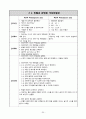 여성간호실습, A+, pyometra, 자궁축농증 32페이지