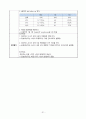 여성간호실습, A+, pyometra, 자궁축농증 33페이지