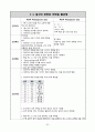 여성간호실습, A+, pyometra, 자궁축농증 34페이지