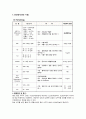 아동간호학, 아동간호학 실습, 아동간호 실습 A+, 뇌수막염, Meningitis 23페이지