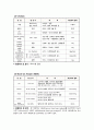 아동간호학, 아동간호학 실습, 아동간호 실습 A+, 뇌수막염, Meningitis 24페이지