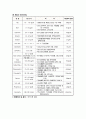 아동간호학, 아동간호학 실습, 아동간호 실습 A+, 뇌수막염, Meningitis 25페이지