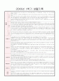 만 2세 (4세, 4살) 어린이집, 유치원 1학기 생활기록부 (7명) 2페이지