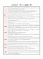 만 2세 (4세, 4살) 어린이집, 유치원 1학기 생활기록부 (7명) 5페이지