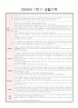 만 2세 (4세, 4살) 어린이집, 유치원 1학기 생활기록부 (7명) 6페이지