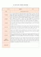 만 2세 (4세, 4살) 어린이집, 유치원 2학기 생활기록부 (7명) 5페이지