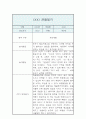 만4세 1학기 관찰일지 / 5명 10P분량 관찰일지 / 평가제,평가인증 관찰일지 4페이지