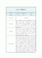 만4세 1학기 관찰일지 / 5명 10P분량 관찰일지 / 평가제,평가인증 관찰일지 6페이지