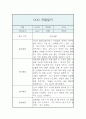 만4세 1학기 관찰일지 / 5명 10P분량 관찰일지 / 평가제,평가인증 관찰일지 7페이지