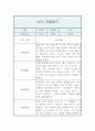 만4세 1학기 관찰일지 / 5명 10P분량 관찰일지 / 평가제,평가인증 관찰일지 9페이지
