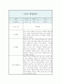 만1세 1년 관찰기록과 총평 (놀이4개,일상2개 관찰일지,1인당 4페이지 분량) 6페이지