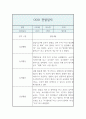 만1세 1년 관찰기록과 총평 (놀이4개,일상2개 관찰일지,1인당 4페이지 분량) 9페이지