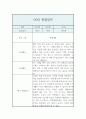 만1세 1년 관찰기록과 총평 (놀이4개,일상2개 관찰일지,1인당 4페이지 분량) 10페이지