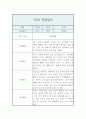 만1세 1년 관찰기록과 총평 (놀이4개,일상2개 관찰일지,1인당 4페이지 분량) 17페이지