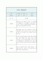만1세 1년 관찰기록과 총평 (놀이4개,일상2개 관찰일지,1인당 4페이지 분량) 19페이지