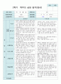 2학기 부모상담일지 만 1세 10명 2페이지