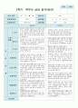 2학기 부모상담일지 만 1세 10명 4페이지