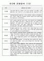 만3세 1년 6개영역 관찰일지,발달평가 24명 13페이지