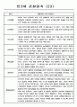 만3세 1년 6개영역 관찰일지,발달평가 24명 23페이지