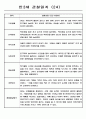 만3세 1년 6개영역 관찰일지,발달평가 24명 24페이지