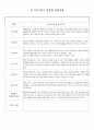 만 1세 (3세, 3살) 어린이집, 유치원 2학기 생활기록부 (5명) 4페이지