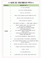 오리온홀딩스 면접기출(최신)+꿀팁[최종합격!] +1000대기업 1차 직무면접 + 2차 임원면접 최종합격자 답안 4페이지