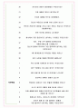 오리온홀딩스 면접기출(최신)+꿀팁[최종합격!] +1000대기업 1차 직무면접 + 2차 임원면접 최종합격자 답안 5페이지