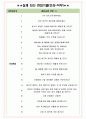 오티스엘리베이터 면접기출(최신)+꿀팁[최종합격!] +1000대기업 1차 직무면접 + 2차 임원면접 최종합격자 답안 4페이지