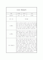만3세 총 1년 관찰기록 5명 20페이지 분량 (공공형 어린이집 관찰일지) 2페이지