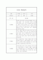 만3세 총 1년 관찰기록 5명 20페이지 분량 (공공형 어린이집 관찰일지) 7페이지